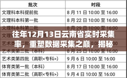 揭秘往年12月13日云南省數(shù)據(jù)采集巔峰，實(shí)時(shí)智能采集系統(tǒng)深度解析