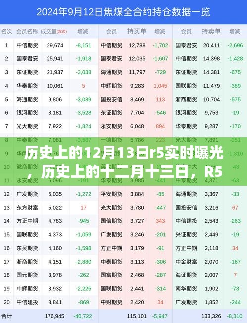 揭秘歷史上的十二月十三日，R5實時曝光事件深度解析與回顧