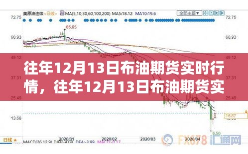 往年12月13日布油期貨實(shí)時(shí)行情解析及深度探討