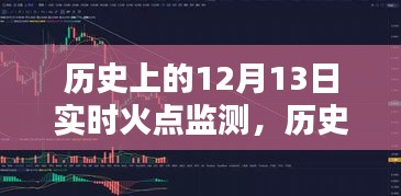 歷史上的12月13日火點(diǎn)實(shí)時(shí)監(jiān)測(cè)指南，初學(xué)者與進(jìn)階用戶通用步驟