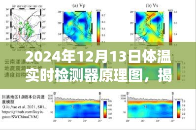 揭秘，體溫實(shí)時(shí)檢測(cè)器工作原理圖及未來(lái)技術(shù)展望（2024年最新版）