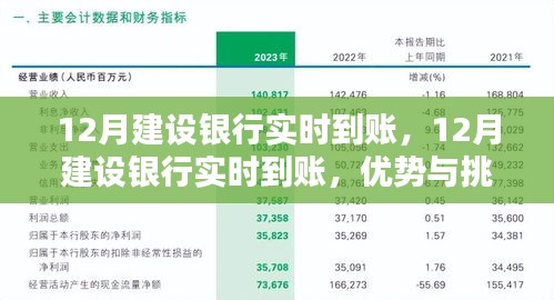 12月建設(shè)銀行實時到賬，優(yōu)勢與挑戰(zhàn)并存