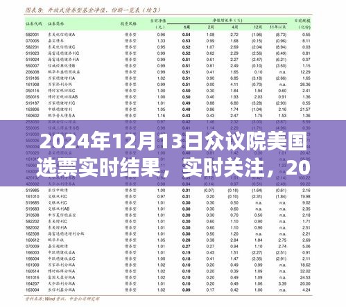 2024年12月13日美國眾議院選舉選票結果揭曉，實時關注選票實時結果