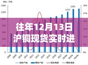 探秘銅市奇緣，往年12月13日滬銅現貨實時進口盈虧深度解析