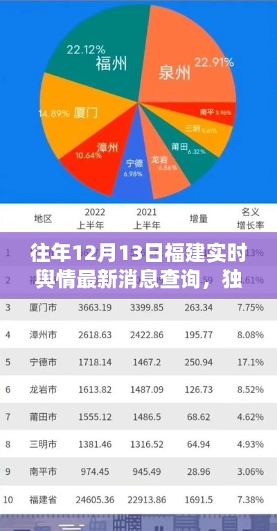 獨家爆料，往年12月13日福建實時輿情熱點與最新消息全攻略