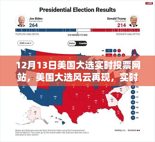 美國大選風(fēng)云再現(xiàn)，實時投票網(wǎng)站重塑特定領(lǐng)域影響力與地位