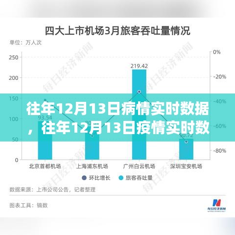 回顧往年12月13日疫情實(shí)時(shí)數(shù)據(jù)，洞察病毒傳播動態(tài)