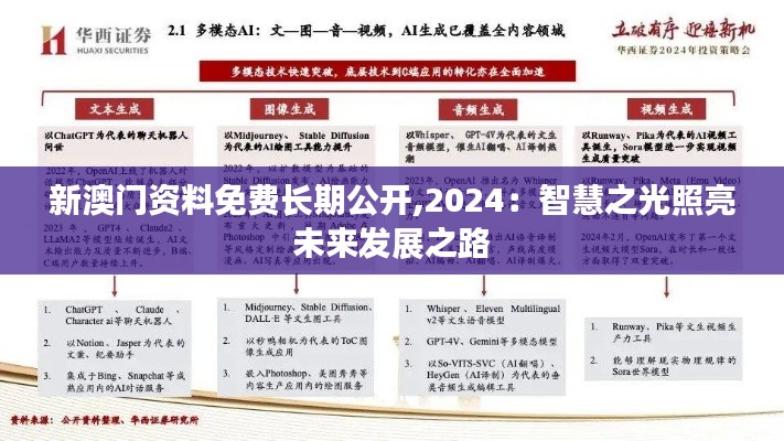 新澳門資料免費長期公開,2024：智慧之光照亮未來發(fā)展之路