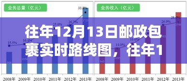 透視往年郵政包裹實時路線圖，優(yōu)劣分析與個人觀點分享