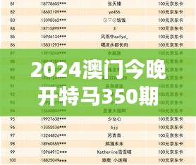 2024澳門今晚開特馬350期開獎結(jié)果：揭曉今晚大獎花落誰家的期待