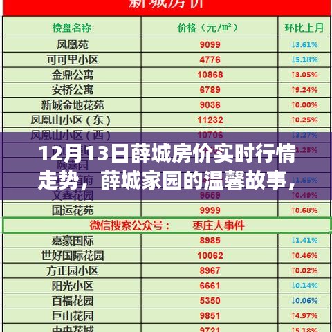 薛城房價實(shí)時走勢與家園溫馨故事，友情與家的溫暖相伴而行