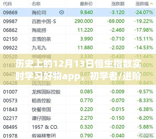 12月13日恒生指數(shù)實時學習指南，APP助力初學者與進階用戶掌握走勢分析技能