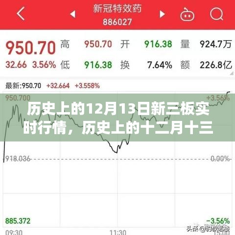 歷史上的12月13日新三板實時行情深度解析