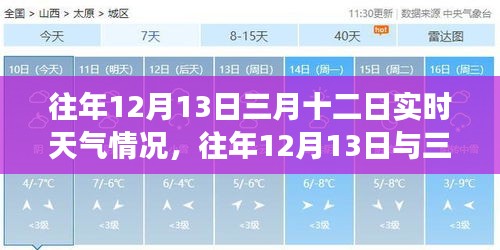 回顧往年氣象，12月13日與三月十二日實(shí)時(shí)天氣深度解析與案例探析