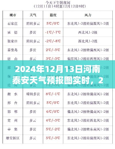 河南泰安天氣預(yù)報(bào)實(shí)時(shí)解析與洞察，2024年12月13日天氣預(yù)報(bào)圖詳解