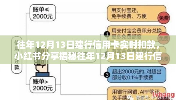 揭秘12月13日建行信用卡實(shí)時(shí)扣款流程，小紅書分享助你秒懂扣款細(xì)節(jié)