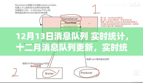 十二月消息隊(duì)列更新，實(shí)時(shí)統(tǒng)計(jì)技術(shù)的最新進(jìn)展與實(shí)時(shí)數(shù)據(jù)統(tǒng)計(jì)