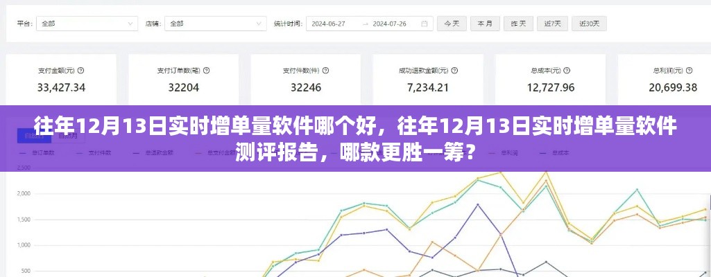 往年12月13日實(shí)時(shí)增單量軟件測(cè)評(píng)，哪款更勝一籌？對(duì)比報(bào)告及推薦標(biāo)題。