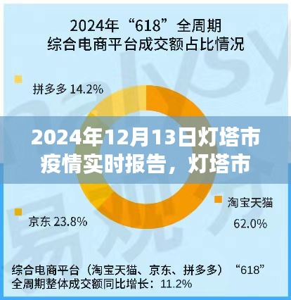 燈塔市疫情下的溫情瞬間與友情閃耀，實(shí)時(shí)報(bào)告與日常觀察（2024年12月13日）