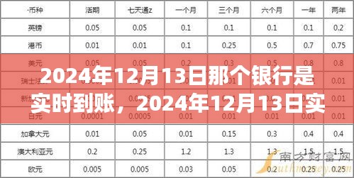 2024年12月13日實時到賬銀行交易指南及操作詳解