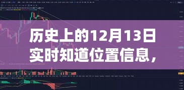 歷史上的十二月十三日，實時位置信息的演變與影響探尋之路