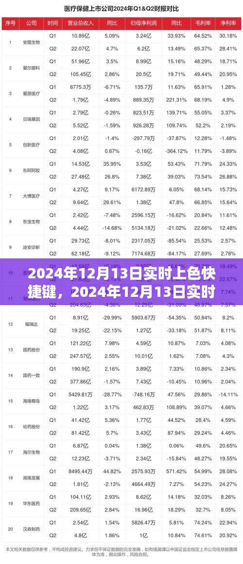 2024年實(shí)時(shí)上色快捷鍵的優(yōu)劣分析及其影響