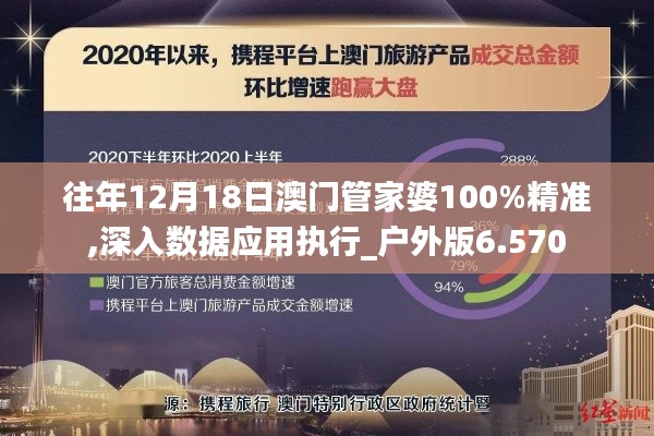 往年12月18日澳門管家婆100%精準,深入數(shù)據(jù)應用執(zhí)行_戶外版6.570