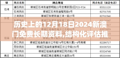 歷史上的12月18日2024新澳門免費長期資料,結(jié)構(gòu)化評估推進(jìn)_Windows17.632