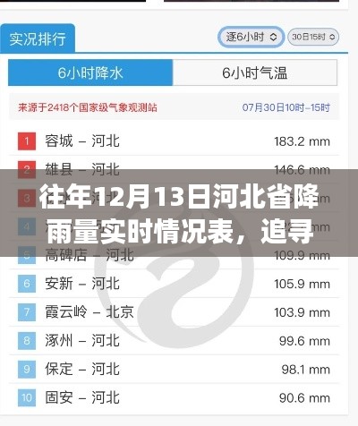 追尋雨韻河北，12月13日實(shí)時(shí)降雨數(shù)據(jù)與心靈寧?kù)o之旅