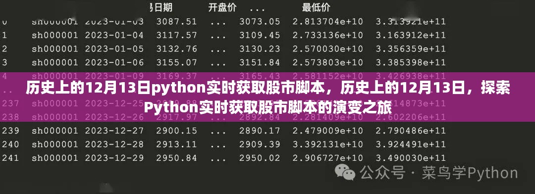 歷史上的12月13日，Python實(shí)時(shí)獲取股市腳本演變之旅探索