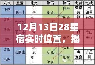 揭秘，12月13日二十八星宿實時位置與天文奇觀背后的歷史影響