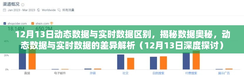 揭秘?cái)?shù)據(jù)奧秘，動(dòng)態(tài)數(shù)據(jù)與實(shí)時(shí)數(shù)據(jù)的深度探討與差異解析（12月13日?？? class=