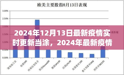 2024年當(dāng)涂地區(qū)疫情實時更新與防疫指南，初學(xué)者到進階用戶的必備資訊