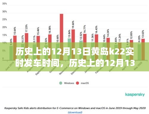 歷史上的12月13日黃島K22公交車實(shí)時(shí)發(fā)車時(shí)間詳解