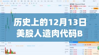 神奇之旅，人造肉代碼BYND在股市中的表現(xiàn)與友情紐帶——溫馨故事回顧，12月13日實(shí)時(shí)行情記錄