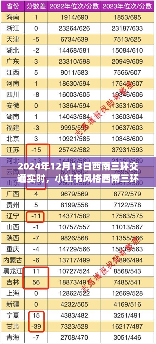 2024年12月13日西南三環(huán)路況詳解，小紅書風(fēng)格實(shí)時(shí)播報(bào)