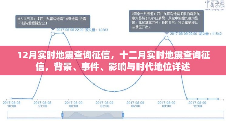 十二月地震實時查詢征信，背景、事件、影響與時代重要性解析