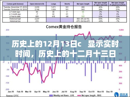 時(shí)光回眸，歷史上的十二月十三日與實(shí)時(shí)時(shí)間的交織