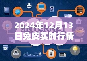 躍動(dòng)兔年科技革新，2024年兔皮實(shí)時(shí)行情引領(lǐng)時(shí)尚風(fēng)潮與智能新品前瞻