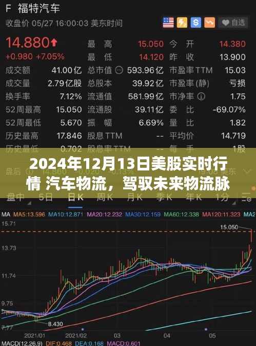 2024年12月美股實時行情，智能汽車物流系統(tǒng)革新引領(lǐng)未來物流脈絡(luò)