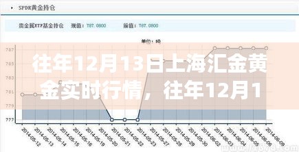 往年12月13日上海匯金黃金實(shí)時(shí)行情解析與交易策略指南全覽