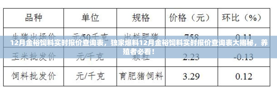 獨(dú)家爆料，12月金裕飼料實(shí)時報價查詢表大揭秘——養(yǎng)殖者必備的飼料報價指南