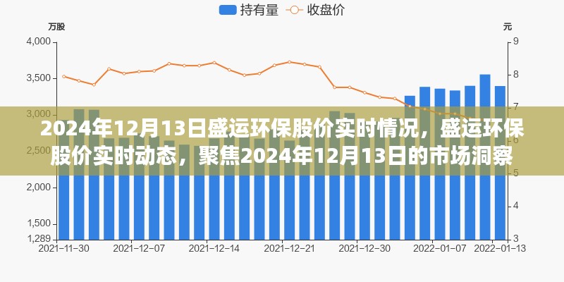 盛運(yùn)環(huán)保股價(jià)實(shí)時(shí)動(dòng)態(tài)，聚焦市場洞察，洞悉市場變化