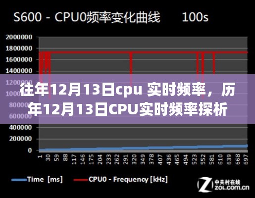 歷年12月13日CPU實(shí)時(shí)頻率探析，技術(shù)演進(jìn)與性能飛躍的歷程回顧