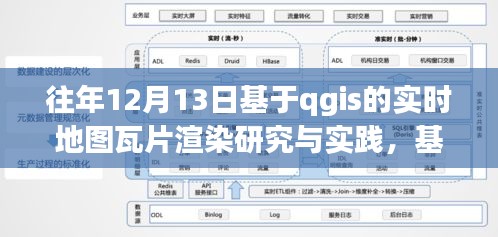 基于QGIS的實時地圖瓦片渲染研究與實踐，詳細步驟指南（往年12月13日版）