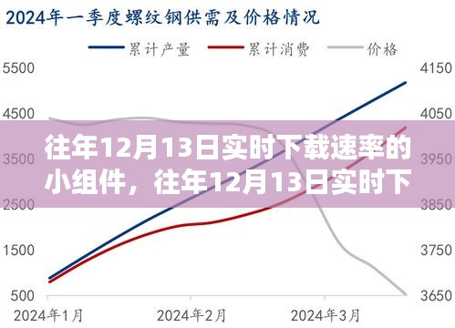 往年12月13日實(shí)時(shí)下載速率監(jiān)控組件安裝與使用指南，適合初學(xué)者與進(jìn)階用戶的詳細(xì)教程