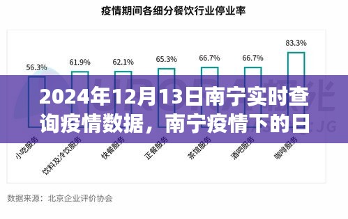 南寧疫情下的溫情日常，實(shí)時(shí)數(shù)據(jù)背后的趣事與陪伴