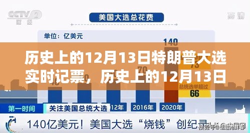 特朗普大選實(shí)時(shí)記票回顧，歷史上的12月13日深度評(píng)測(cè)與解析