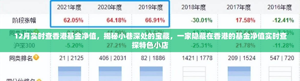 揭秘香港小巷深處的基金凈值查探特色小店，實時掌握香港基金凈值動態(tài)