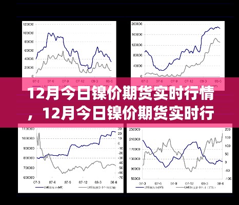 最新鎳價(jià)期貨行情分析與預(yù)測，市場走勢及實(shí)時(shí)報(bào)價(jià)